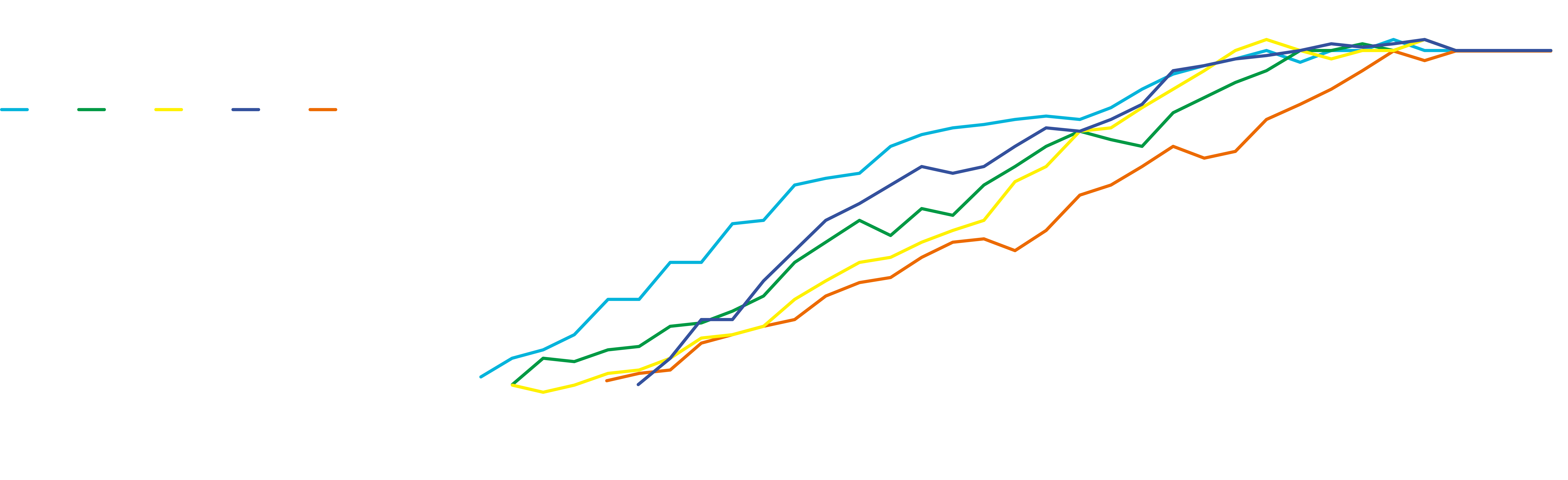 Leasing history report